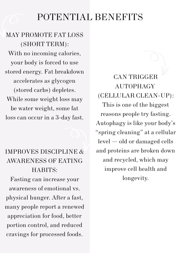 3 Day Water Fasting Guide